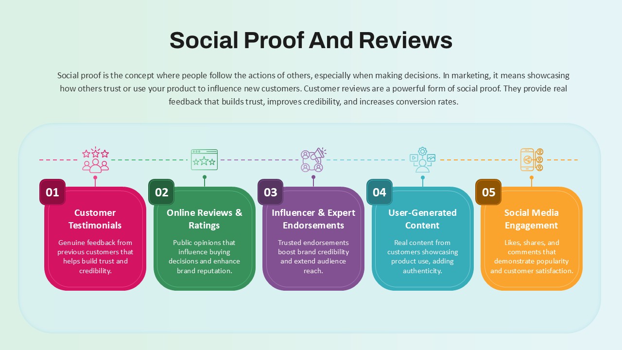 social-proof-and-reviews-template-powerpoint-google-slides