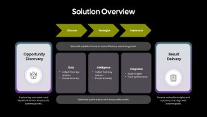 solution-overview-dark-template-powerpoint-google-slides