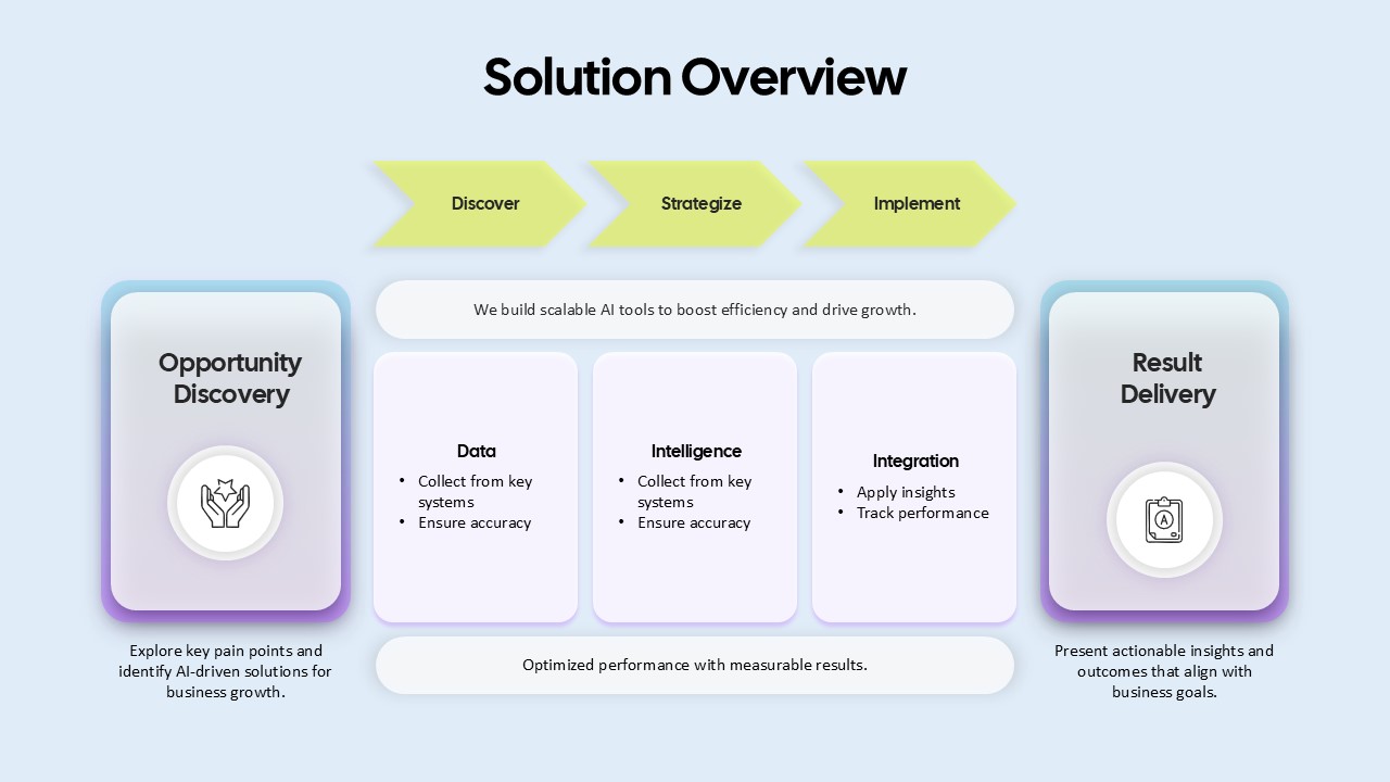 solution-overview-template-powerpoint-google-slides