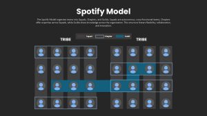 spotify-model-overview-dark-template-powerpoint-google-slides