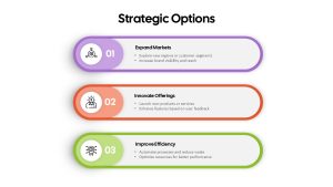strategic-options-infographic-template-powerpoint-google-slides