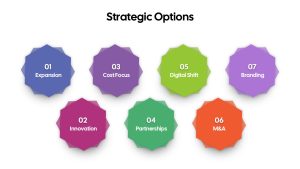 strategic-options-template-powerpoint-google-slides