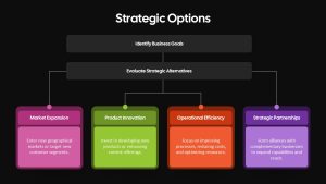 strategic-options-template-powerpoint-google-slides-dark