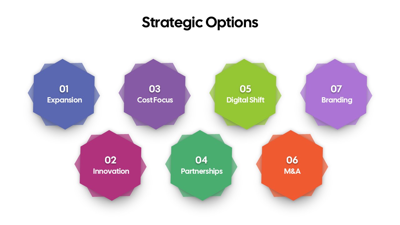 strategic-options-template-powerpoint-google-slides