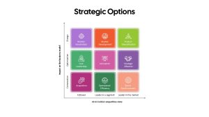 strategic-options-template-ppt-gslides