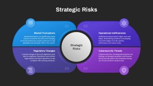 strategic-risks-dark-template-powerpoint-google-slides