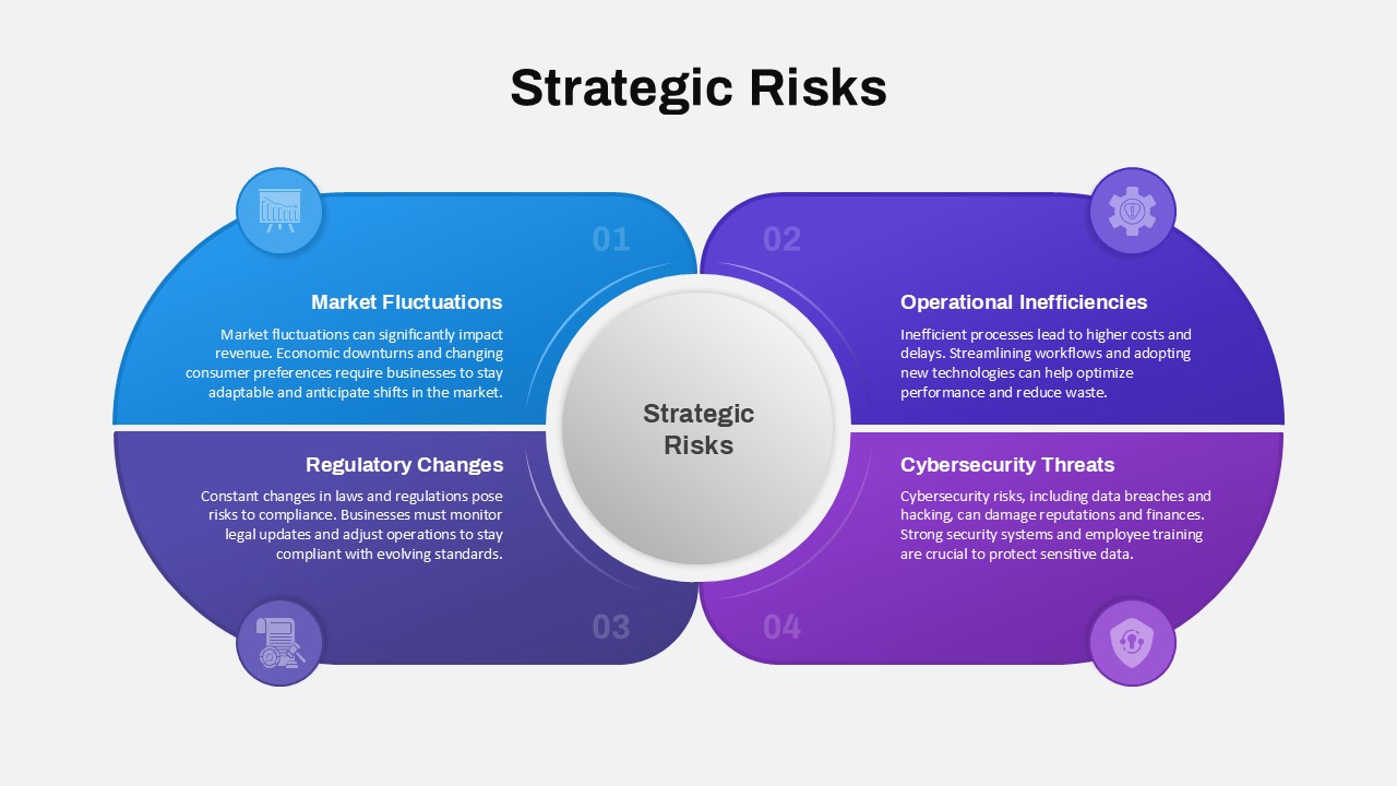 strategic-risks-template-powerpoint-google-slides