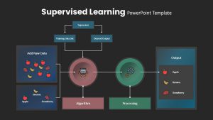 supervised-learning-dark-template-powerpoint-google-slides