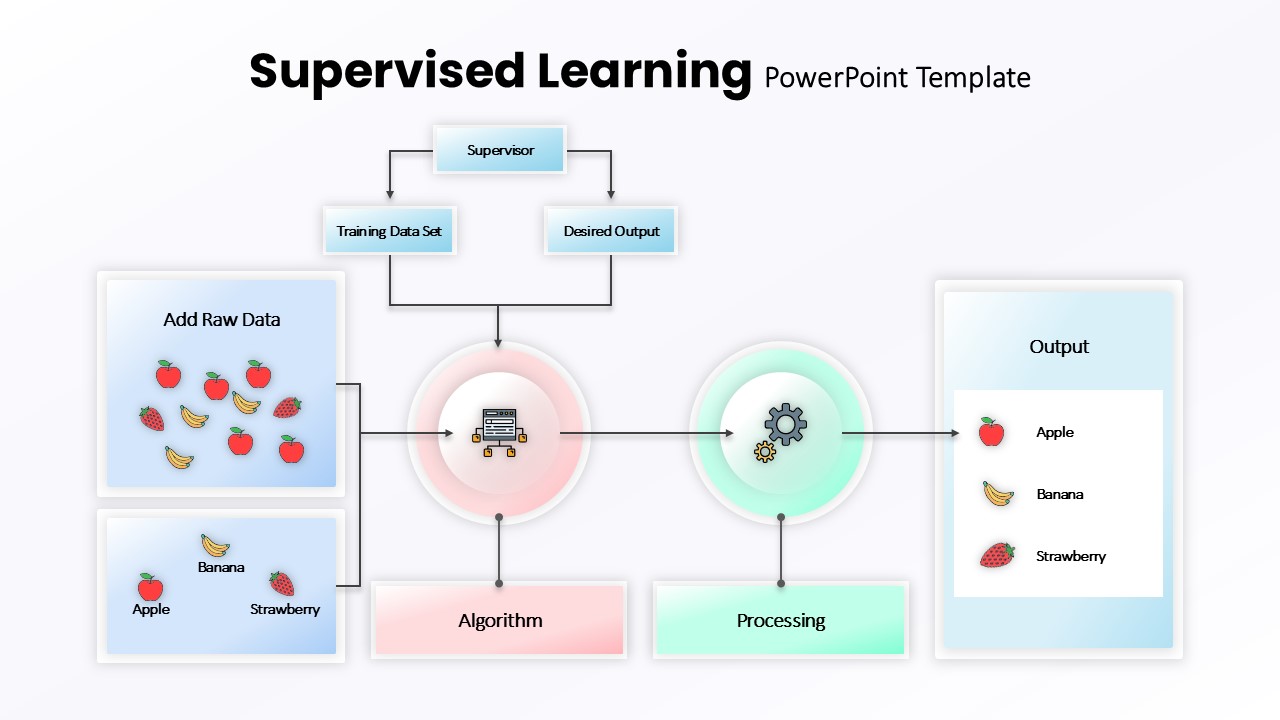 supervised-learning-template-powerpoint-google-slides