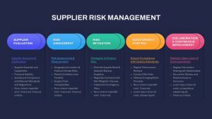 supplier-risk-management-dark-template-powerpoint-google-slides