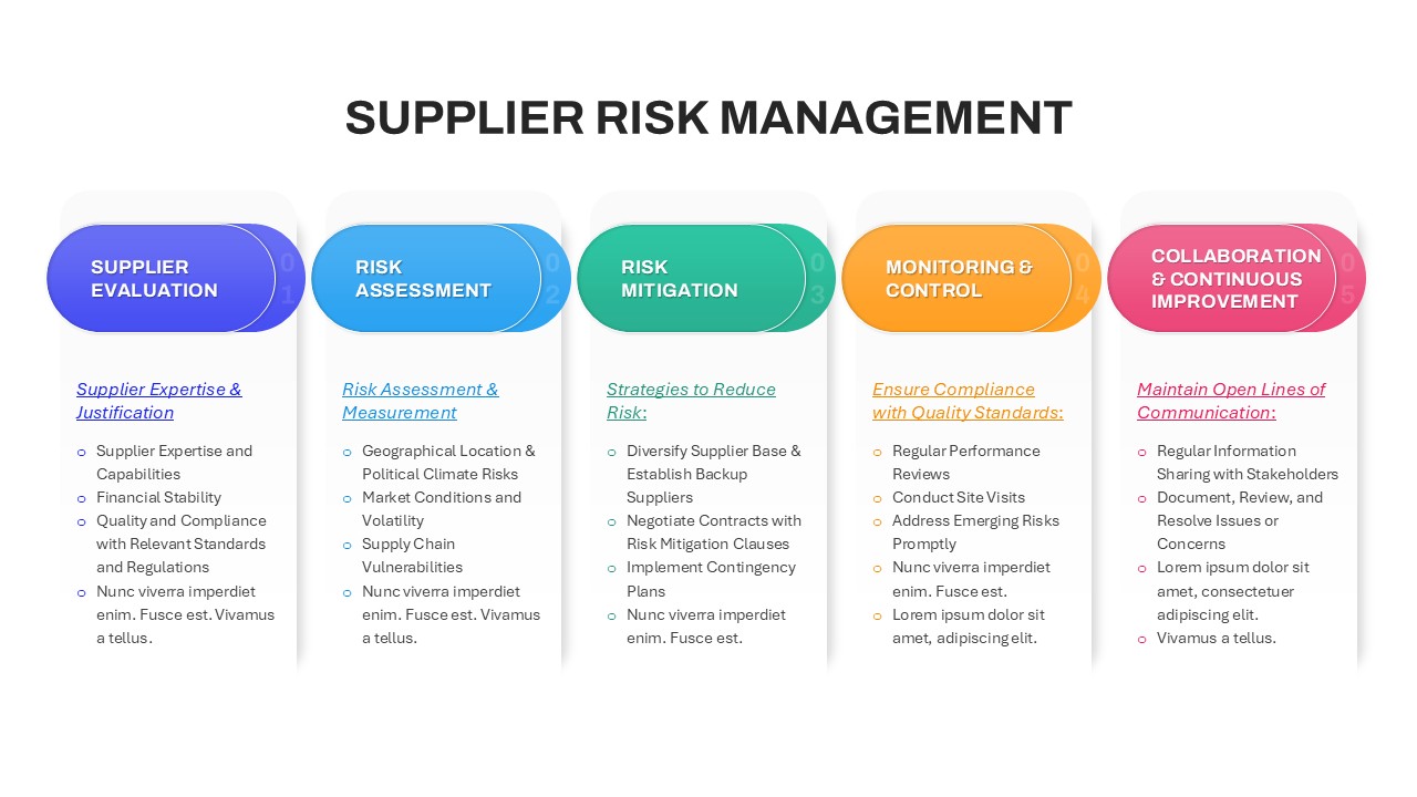 supplier-risk-management-template-powerpoint-google-slides