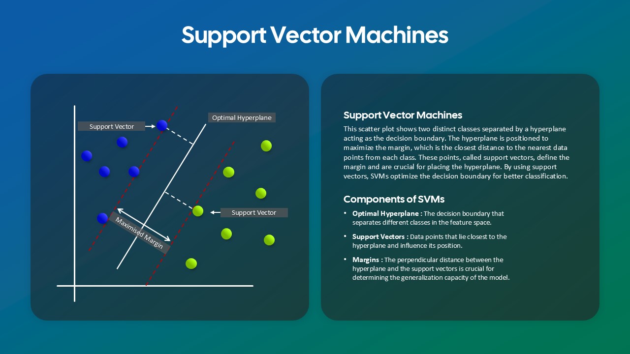 support-vector-machines-template-powerpoint-google-slides