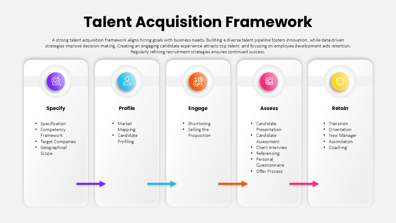 talent-acquisition-framework-template-powerpoint-google-slides