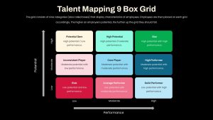 talent-mapping-9-box-grid-dark-template-powerpoint-google-slides
