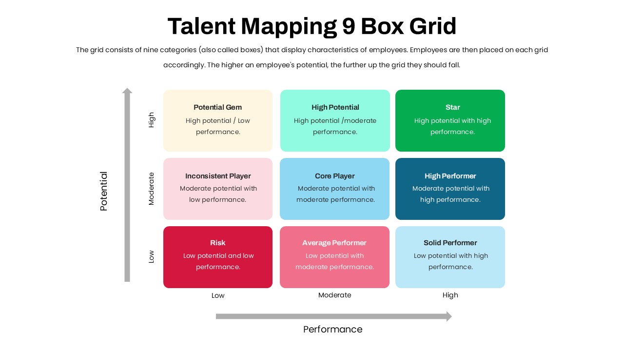 talent-mapping-9-box-grid-template-powerpoint-google-slides