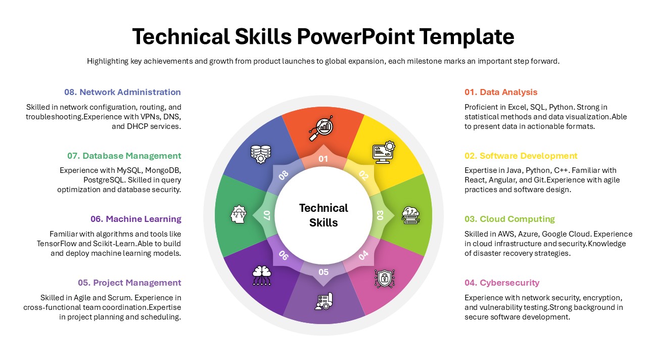 technical-skills-template-powerpoint-google-slides