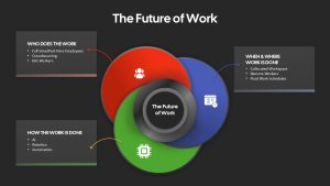 the-future-of-work-dark-template-powerpoint-google-slides