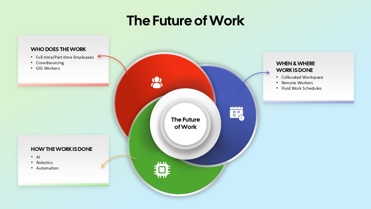 the-future-of-work-template-powerpoint-google-slides
