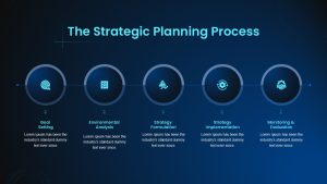 the-strategic-planning-process-dark-template-powerpoint-google-slides