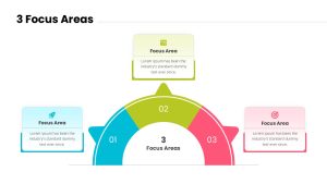 three-focus-areas-template-powerpoint-google-slides