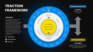 traction-framework-dark-template-powerpoint-google-slides