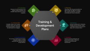 training-and-development-plans-dark-template-powerpoint-google-slides