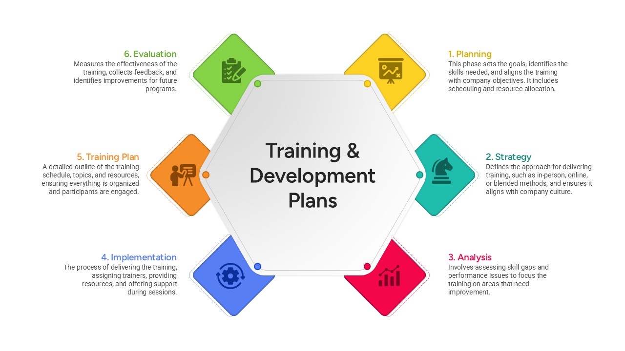 training-and-development-plans-template-powerpoint-google-slides