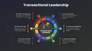 transactional-leadership-overview-dark-template-powerpoint-google-slides