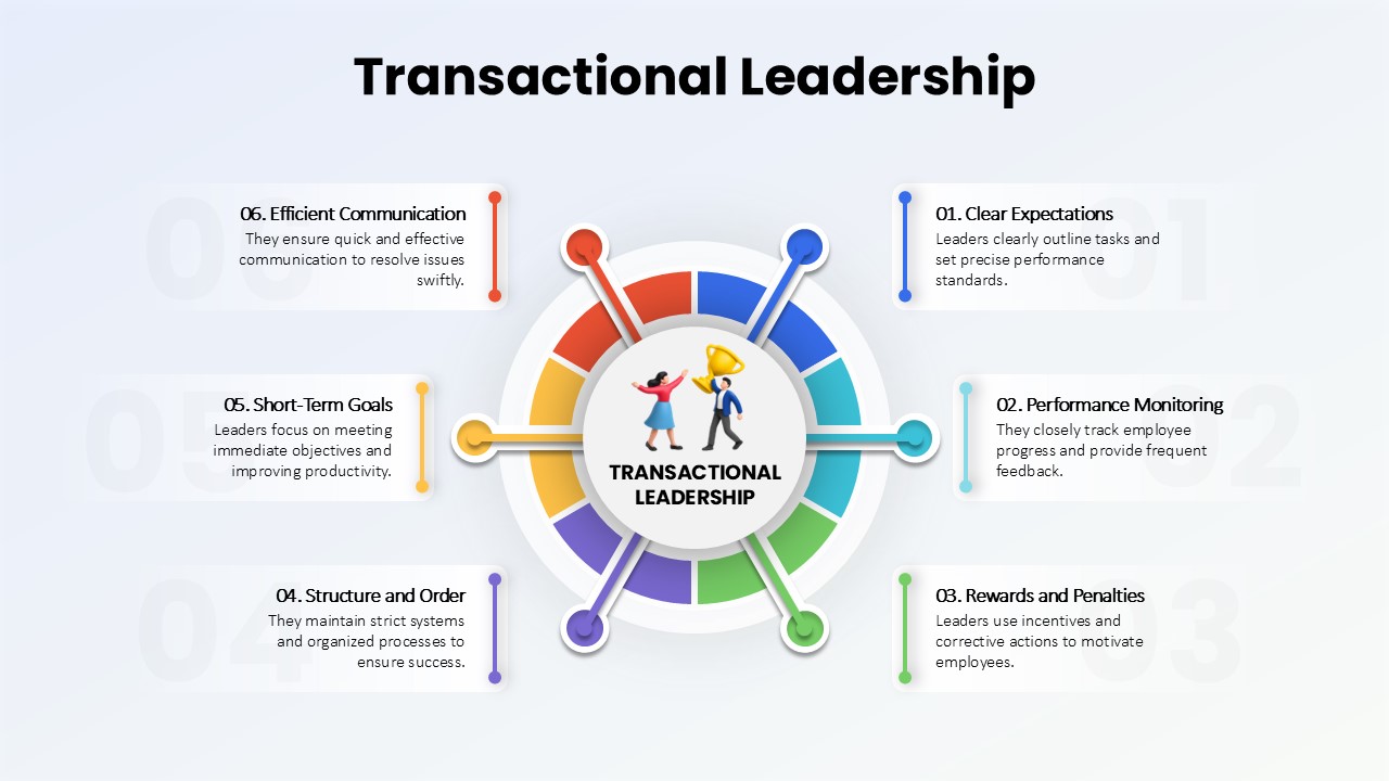 transactional-leadership-template-powerpoint-google-slides
