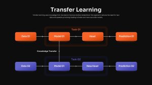 transfer-learning-diagram-dark-template-powerpoint-google-slides