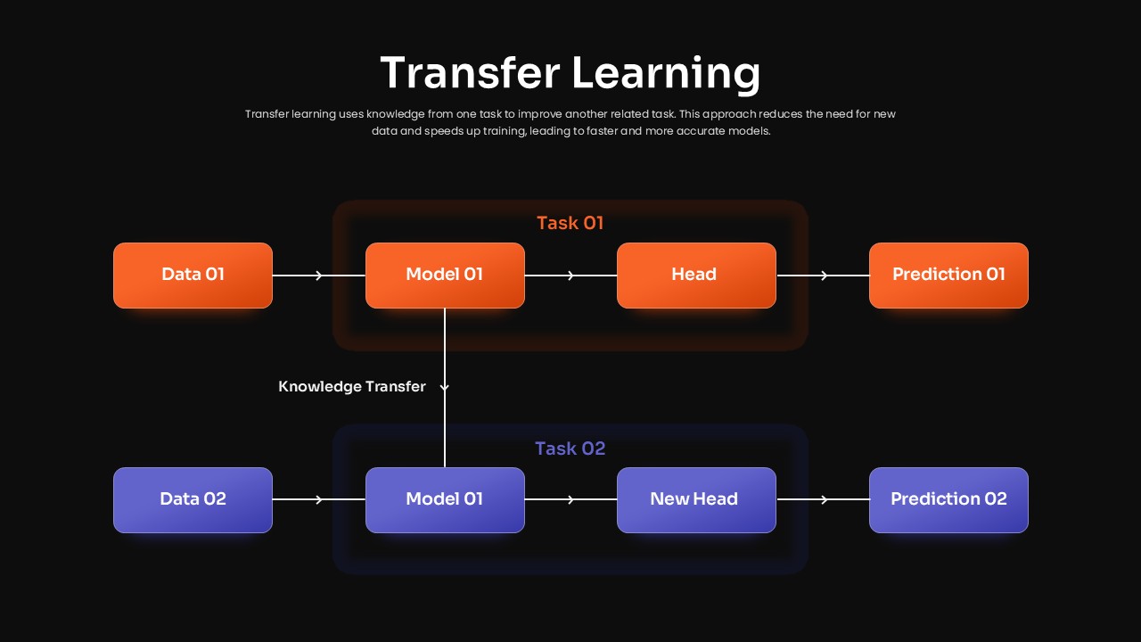 transfer-learning-diagram-dark-template-powerpoint-google-slides