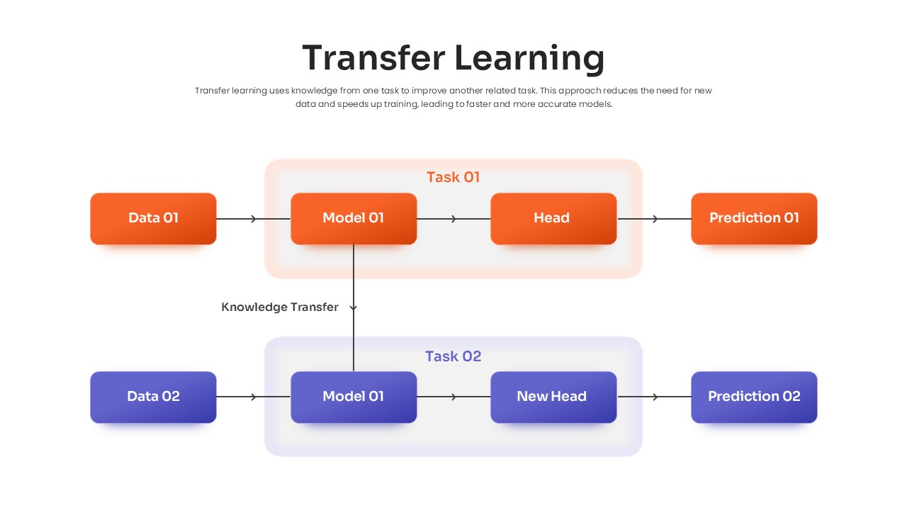 transfer-learning-template-powerpoint-google-slides