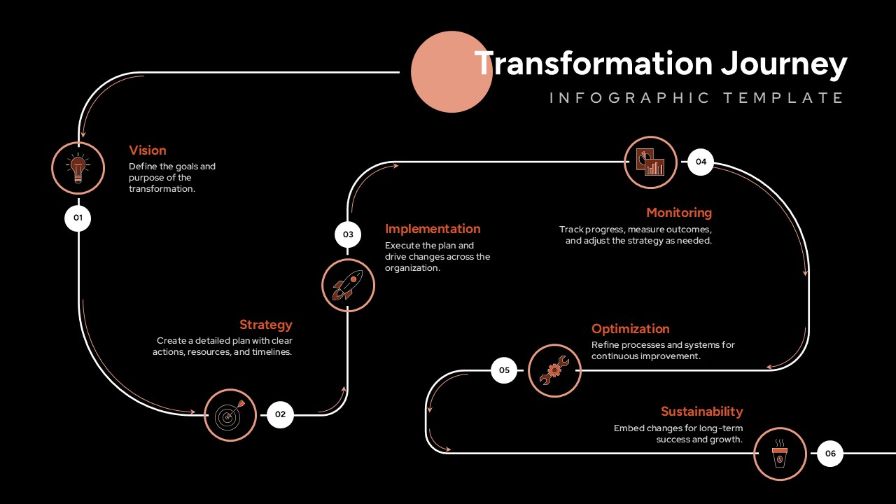 transformation-journey-infographic-template-dark