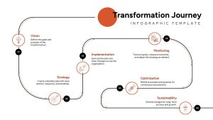 transformation-journey-infographic-template-powerpoint-google-slides
