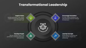 transformational-leadership-dark-template-powerpoint-google-slides