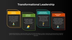 transformational-leadership-dark-template-powerpoint-google-slides