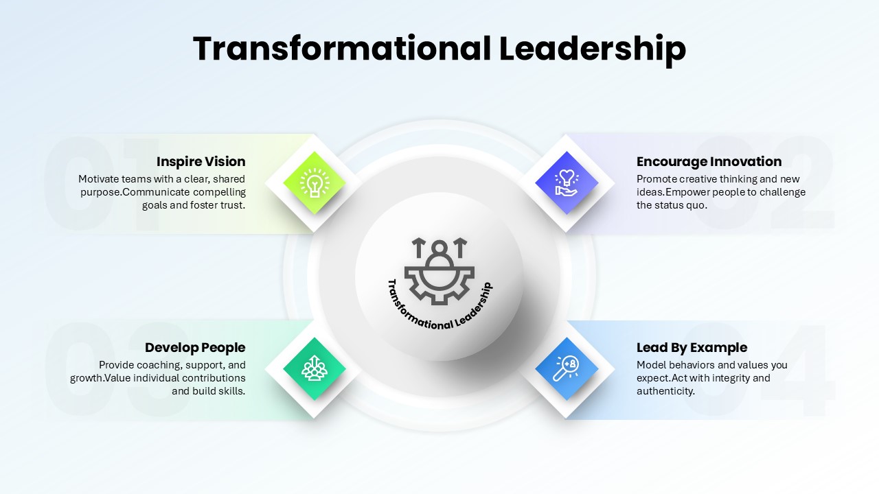 transformational-leadership-template-powerpoint-google-slides