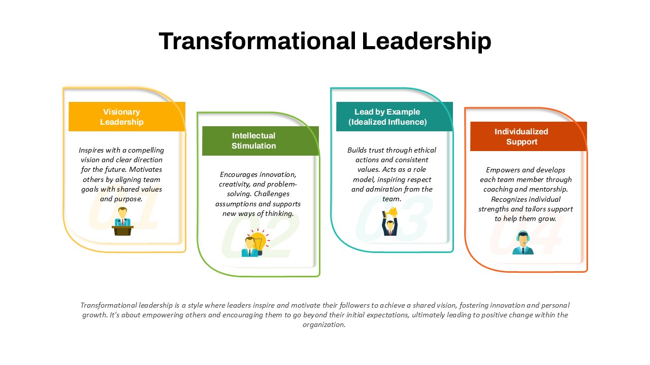 transformational-leadership-template-powerpoint-google-slides