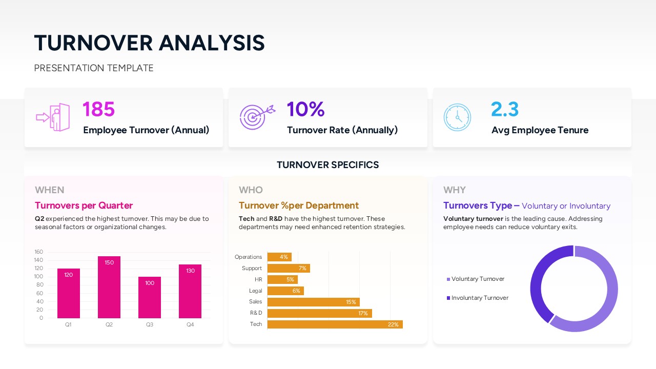 turnover-analysis-presentation-template-powerpoint-google-slides