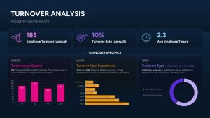 turnover-analysis-template-powerpoint-google-slides-dark