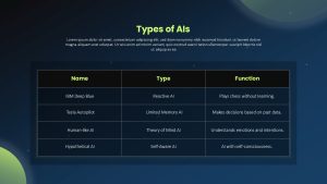 types-of-ai-dark-template-powerpoint-google-slides