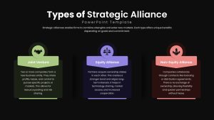 types-of-strategic-alliance-template-powerpoint-google-slides-dark