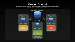 version-control-diagram-dark-template-powerpoint-google-slides
