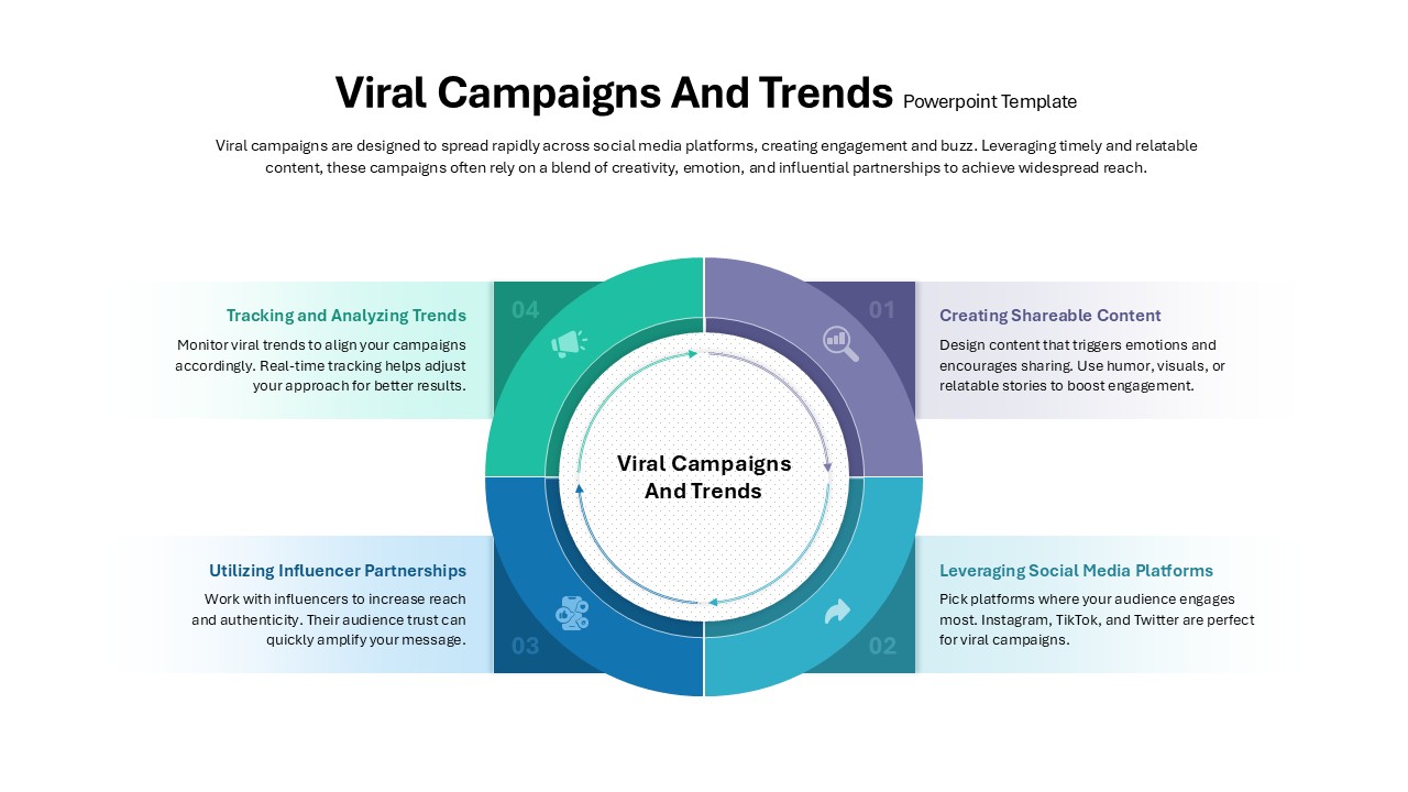viral-campaigns-and-trends-template-powerpoint-google-slides