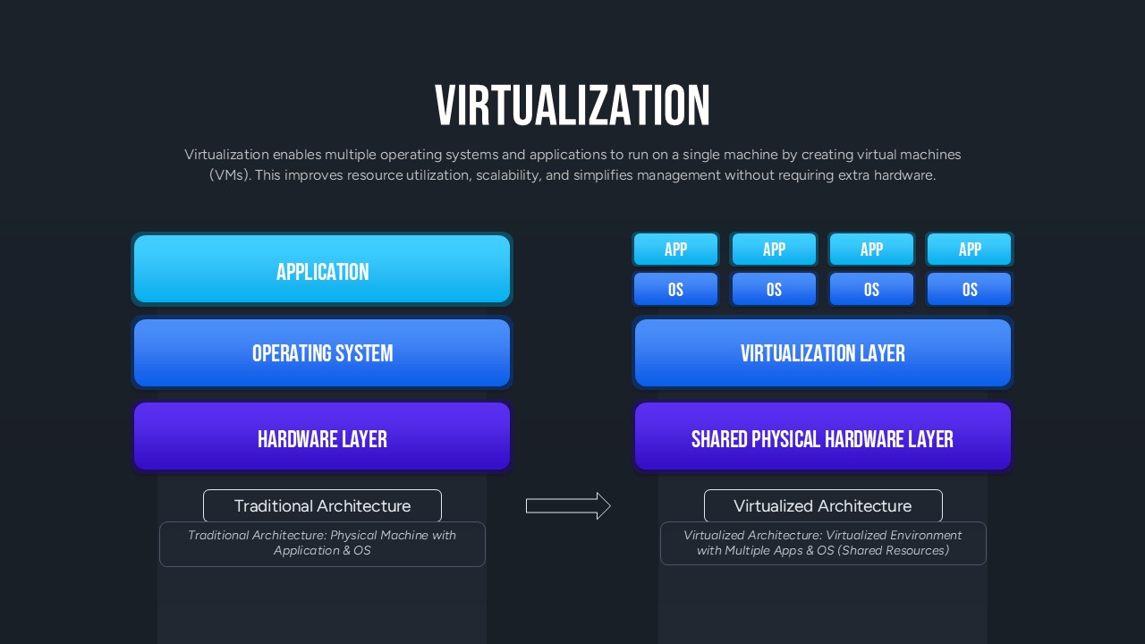 virtualization-architecture-dark-template-powerpoint-google-slides