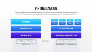 virtualization-architecture-template-powerpoint-google-slides