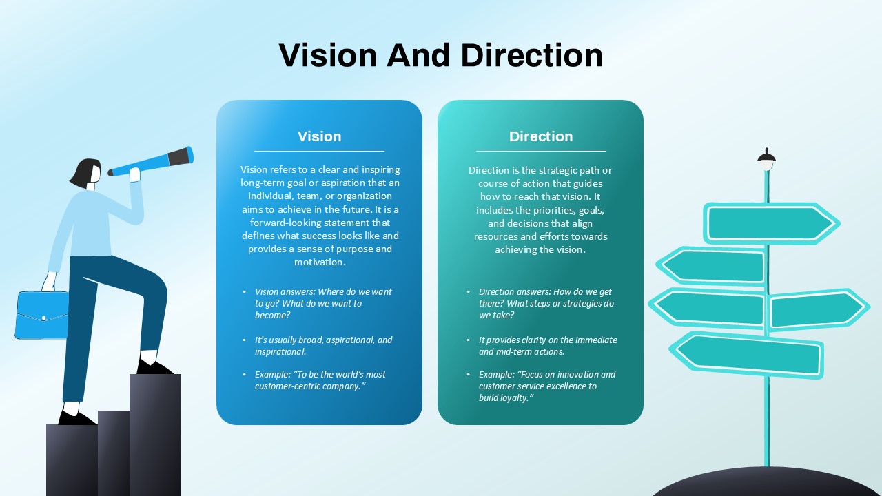 vision and direction template powerpoint google slides SlideBazaar vision and direction template powerpoint google slides SlideBazaar