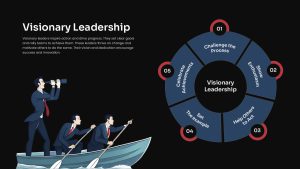 visionary-leadership-action-plan-dark-template-powerpoint-google-slides