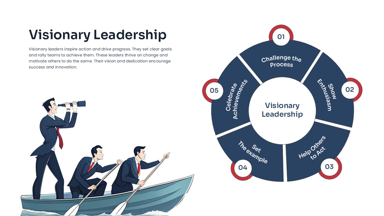 visionary-leadership-template-powerpoint-google-slides