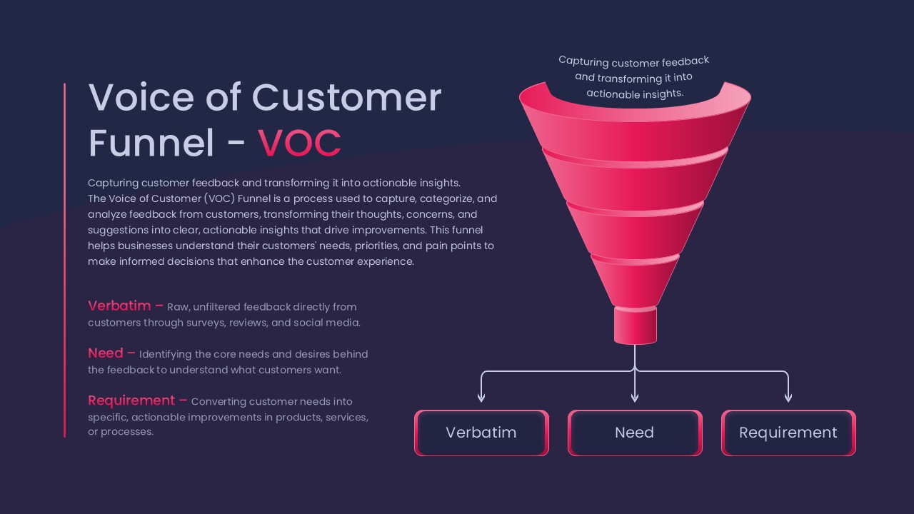 voice-of-customer-funnel-dark-template-powerpoint-google-slides